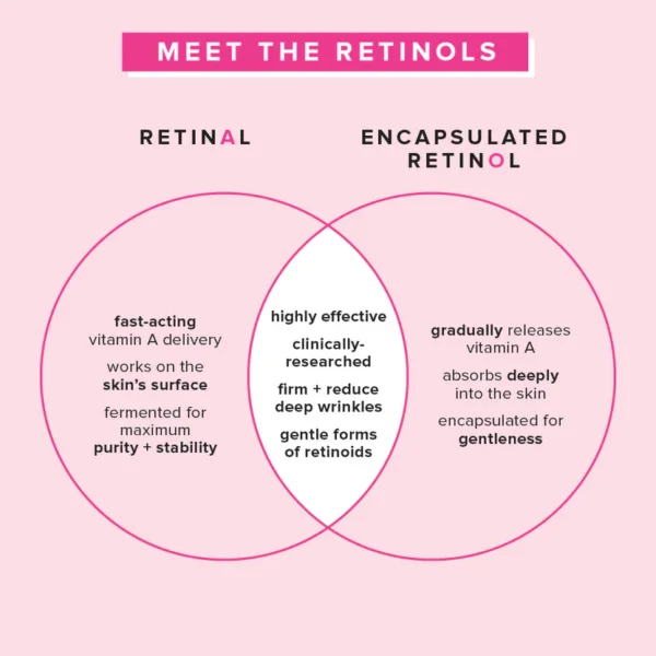 1% Vitamin A Retinol Serum Firms + Targets Fine Lines + Deep Wrinkles - Image 7